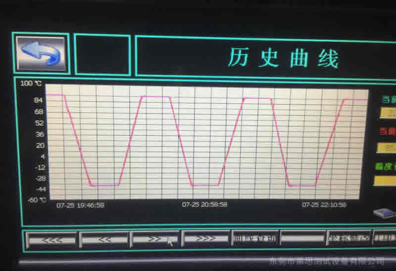 環(huán)境應(yīng)力篩選試驗箱曲線