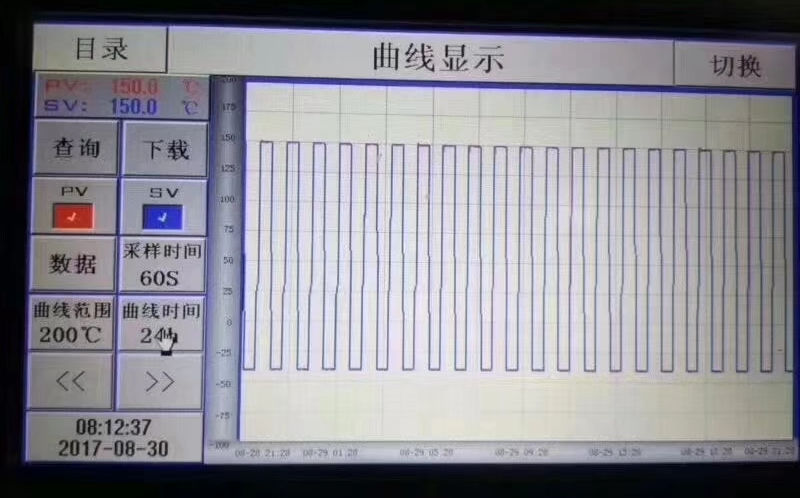 三廂式冷熱沖擊試驗(yàn)箱曲線圖