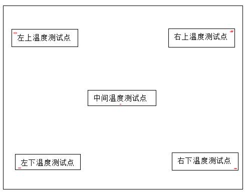 恒溫恒濕試驗箱